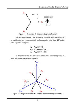 Exercícios de Fixação - Circuitos Trifásicos
8
VA
VB
VC
OBSERVADOR
Figura 11 - Sequencia de fase num diagrama fasorial
Na sequencia de fase CBA, as tensões trifásicas senoidais simétricas
ou equilibradas tem o mesmo módulo e são defasadas entre si de 1200
, dadas
pelas seguintes equações:
)wt(sen.Vv
)wt(sen.Vv
)wt(sen.Vv
MAXC
MAXB
MAXA
0
0
120
120
−=
+=
=
O diagrama fasorial das tensões de linha ou fase-fase na sequencia de
fase CBA podem ser vistas na Figura 12.
VA
VB
VC -VB
-VA
-VC
VAB
VCA
VBC
Figura 12 - Diagrama fasorial das tensões de linha na sequencia CBA
 