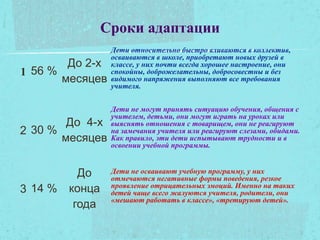 Сроки адаптации
1 56 %
До 2-х
месяцев
Дети относительно быстро вливаются в коллектив,
осваиваются в школе, приобретают новых друзей в
классе, у них почти всегда хорошее настроение, они
спокойны, доброжелательны, добросовестны и без
видимого напряжения выполняют все требования
учителя.
2 30 %
До 4-х
месяцев
Дети не могут принять ситуацию обучения, общения с
учителем, детьми, они могут играть на уроках или
выяснять отношения с товарищем, они не реагируют
на замечания учителя или реагируют слезами, обидами.
Как правило, эти дети испытывают трудности и в
освоении учебной программы.
3 14 %
До
конца
года
Дети не осваивают учебную программу, у них
отмечаются негативные формы поведения, резкое
проявление отрицательных эмоций. Именно на таких
детей чаще всего жалуются учителя, родители, они
«мешают работать в классе», «третируют детей».
 
