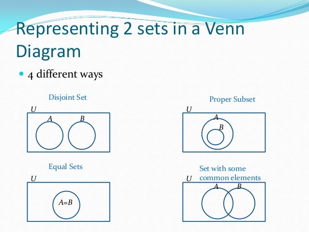 proper subset venn diagram magdalene project org subset venn diagram