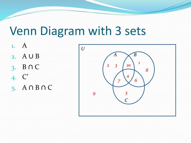 2.2 Set Operations | PPTX