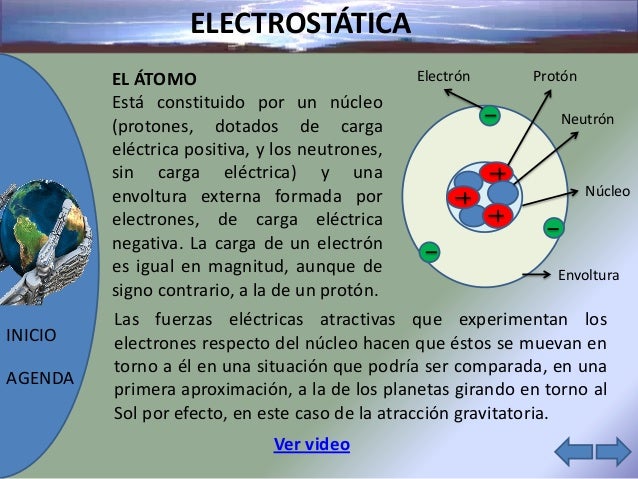 ELECTROSTATICA