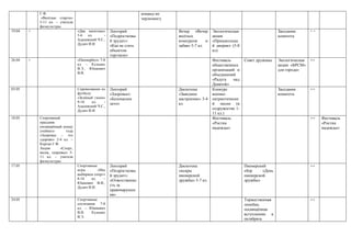 Г.Ф.
«Весѐлые старты»
5-11 кл. – учителя
физкультуры
команд по
черлизингу
19.04 + «Два капитана»
5-6 кл. -
Адалевский Ч.С.,
Дудич И.И.
Лекторий
«Подростковы
й эрудит»:
«Как не стать
объектом
торговли»
Вечер «Вечер
весѐлых
конкурсов и
забав» 5-7 кл.
Экологическая
акция
«Пришкольны
й дворик» (5-8
кл)
Заседание
комитета
+ +
26.04 + «Пионербол» 7-8
кл. – Кульнис
В.Э., Юшкевич
В.И.
Фестиваль
общественных
организаций и
объединений
«Радуга над
Девятой»
Совет дружины Экологическая
акция «БРСМ»
для города»
++
03.05 Соревнования по
футболу
«Зелѐный газон»
9-10 кл. -
Адалевский Ч.С.,
Дудич И.И.
Лекторий
«Здоровье»:
«Безопасное
лето»
Дискотека
«Заводное
настроение» 3-4
кл
Конкурс
военно-
патриотическо
й песни (в
содружестве 1-
11 кл.)
Заседание
комитета
++
10.05 Спортивный
праздник
посвящѐнный концу
учебного года
«Здоровье – это
здорово» 2-4 кл. –
Корган Г.Ф.
Акция «Спорт,
весна, здоровье» 5-
11 кл. – учителя
физкультуры
. Фестиваль
«Ростки
надежды»
++ Фестиваль
«Ростки
надежды»
17.05 Спортивные
игры «Мы
выбираем спорт»
8-10 кл. –
Юшкевич В.И.,
Дудич И.И.
Лекторий
«Подростковы
й эрудит»:
«Ответственно
сть за
правонарушен
ия»
Дискотека
«искры
пионерской
дружбы» 5-7 кл.
Пионерский
сбор «День
пионерской
дружбы»
++
24.05 Спортивные
состязания 7-8
кл. – Юшкевич
В.И. Кульнис
В.Э.
Торжественная
линейка,
посвящѐнная
вступлению в
октябрята
++
 