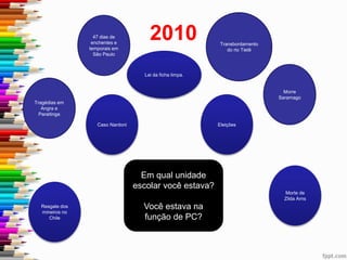 2010
Eleições
Morte de
Zilda Arns
Tragédias em
Angra e
Paraitinga
Resgate dos
mineiros no
Chile
Caso Nardoni
Morre
Saramago
Em qual unidade
escolar você estava?
Você estava na
função de PC?
Transbordamento
do rio Tietê
47 dias de
enchentes e
temporais em
São Paulo
Lei da ficha limpa.
 