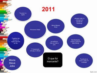2011Tsunami no
Japão
Primavera Árabe
1º Casamento
civil gay no Brasil
Morre Moacyr
Scliar
Tragédia das
chuvas na
região Serrana
do Rio
Morre
Steve
Jobs
Manifestações
contra a usina de
Belo Monte
Facebook se
torna a rede nº1
no Brasil
Atirador mata 12
crianças em
Escola de
Realengo
O que foi
marcante?
Lei antifumo
Vale em todo o
país
 