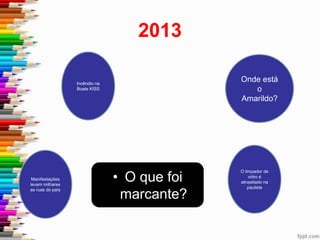 2013
Incêndio na
Boate KISS
Manifestações
levam milhares
as ruas do país
O limpador de
vidro é
atropelado na
paulista
Onde está
o
Amarildo?
• O que foi
marcante?
 