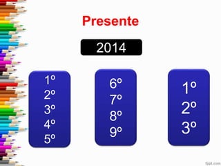 Presente
2014
1º
2º
3º
4º
5º
6º
7º
8º
9º
1º
2º
3º
 