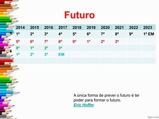 Futuro
• A única forma de prever o futuro é ter
poder para formar o futuro.
• Eric Hoffer
2014 2015 2016 2017 2018 2019 2020 2021 2022 2023
1º 2º 3º 4º 5º 6º 7º 8º 9º 1º EM
5º 6º 7º 8º 9º 1º 2º 3º
9º 1º 2º 3º
1º 2º 3º EM
A única forma de prever o futuro é ter
poder para formar o futuro.
Eric Hoffer
 