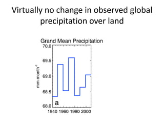 Virtually no change in observed global
precipitation over land
 