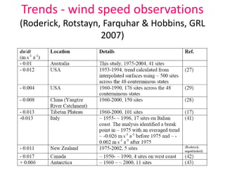 Trends - wind speed observations
(Roderick, Rotstayn, Farquhar & Hobbins, GRL
2007)
 