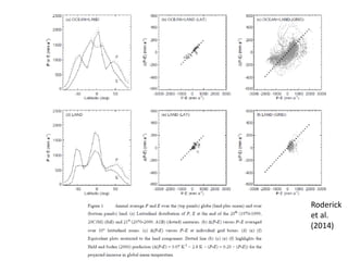 Roderick
et al.
(2014)
 