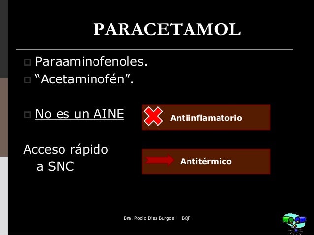 farmacos aines farmacos aines