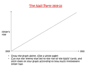nazi party_the_early_years | PPT