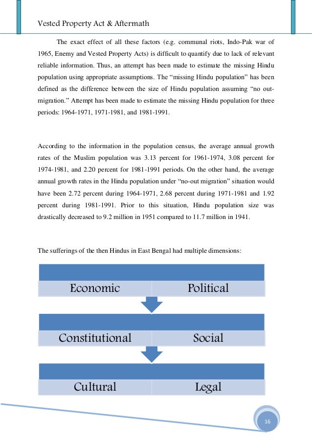 2. vested property act and aftermath