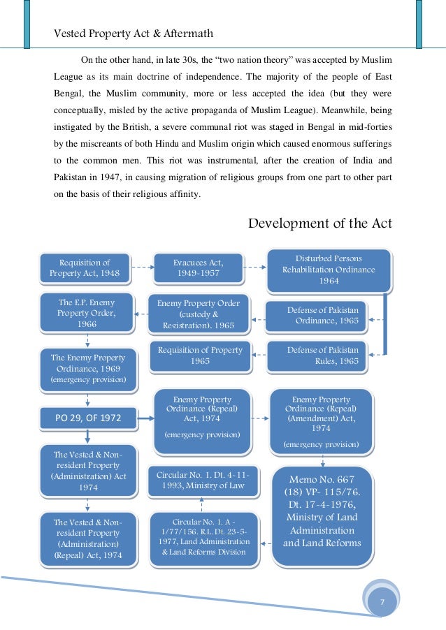 2 Vested Property Act And Aftermath