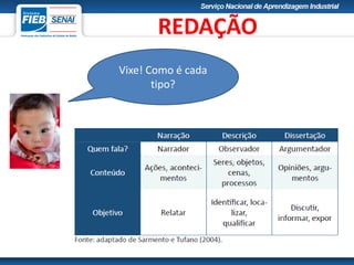 Vixe! Como é cada
tipo?
REDAÇÃO
 