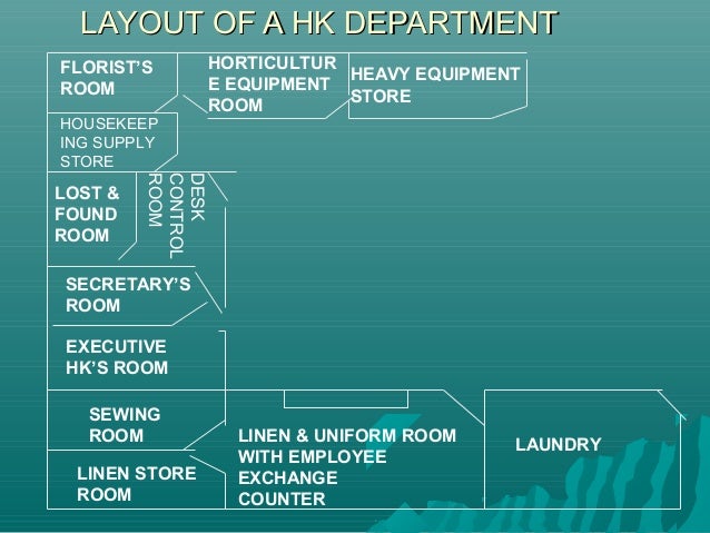 Revised Planning And Organising In Housekeeping