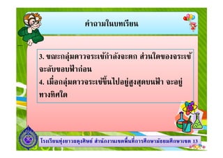 คําถามในบทเรียน
3. ขณะกลุ่มดาวจระเข้กําลังจะตก ส่วนใดของจระเข้
จะลับขอบฟ้ าก่อน
4. เมือกลุ่มดาวจระเข้ขึนไปอยู่สูงสุดบนฟ้ า จะอยู่
1313โรงเรียนทุ่งยาวผดุงศิษย์ สํานักงานเขตพืนทีการศึกษามัธยมศึกษาโรงเรียนทุ่งยาวผดุงศิษย์ สํานักงานเขตพืนทีการศึกษามัธยมศึกษาเขตเขต 1313
4. เมือกลุ่มดาวจระเข้ขึนไปอยู่สูงสุดบนฟ้ า จะอยู่
ทางทิศใด
 