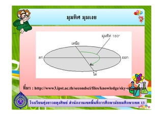 มุมทิศ มุมเงย
1313โรงเรียนทุ่งยาวผดุงศิษย์ สํานักงานเขตพืนทีการศึกษามัธยมศึกษาโรงเรียนทุ่งยาวผดุงศิษย์ สํานักงานเขตพืนทีการศึกษามัธยมศึกษาเขตเขต 1313
ทีมา : http://www3.ipst.ac.th/secondsci/files/knowledge/sky-object.htm
 