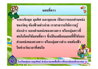 แผนทีดาว
ระยะเชิงมุม มุมทิศ และมุมเงย เป็ นการบอกตําแหน่ง
ของวัตถุ ท้องฟ้ าอย่างง่าย เราสามารถใช้ความรู้
ดังกล่าว บอกตําแหน่งของดวงดาว หรือกลุ่มดาวที
สนใจโดยใช้แผนทีดาว ซึงเป็ นเสมือนแผนทีทีใช้บอก
1313โรงเรียนทุ่งยาวผดุงศิษย์ สํานักงานเขตพืนทีการศึกษามัธยมศึกษาโรงเรียนทุ่งยาวผดุงศิษย์ สํานักงานเขตพืนทีการศึกษามัธยมศึกษาเขตเขต 1313
สนใจโดยใช้แผนทีดาว ซึงเป็ นเสมือนแผนทีทีใช้บอก
ตําแหน่งของดวงดาว หรือกลุ่มดาวต่าง บนท้องฟ้ า
ในช่วงวันเวลาทีสนใจ
 