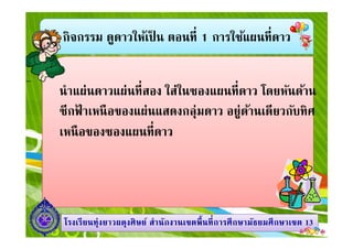 กิจกรรม ดูดาวให้เป็ น ตอนที 1 การใช้แผนทีดาว
นําแผ่นดาวแผ่นทีสอง ใส่ในซองแผนทีดาว โดยหันด้าน
ซีกฟ้ าเหนือของแผ่นแสดงกลุ่มดาว อยู่ด้านเดียวกับทิศ
เหนือของซองแผนทีดาว
1313โรงเรียนทุ่งยาวผดุงศิษย์ สํานักงานเขตพืนทีการศึกษามัธยมศึกษาโรงเรียนทุ่งยาวผดุงศิษย์ สํานักงานเขตพืนทีการศึกษามัธยมศึกษาเขตเขต 1313
เหนือของซองแผนทีดาว
 