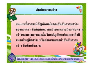 อันดับความสว่าง
บนแผนทีดาวจะมีสัญลักษณ์แสดงอันดับความสว่าง
ของดวงดาว ซึงอันดับความสว่างจะหมายถึงระดับความ
สว่างของดวงดาวดวงนัน โดยสัญลักษณ์ดวงดาวยิงมี
1313โรงเรียนทุ่งยาวผดุงศิษย์ สํานักงานเขตพืนทีการศึกษามัธยมศึกษาโรงเรียนทุ่งยาวผดุงศิษย์ สํานักงานเขตพืนทีการศึกษามัธยมศึกษาเขตเขต 1313
สว่างของดวงดาวดวงนัน โดยสัญลักษณ์ดวงดาวยิงมี
ขนาดใหญ่ยิงสว่าง หรือตัวเลขแสดงค่าอันดับความ
สว่าง ยิงน้อยยิงสว่าง
 