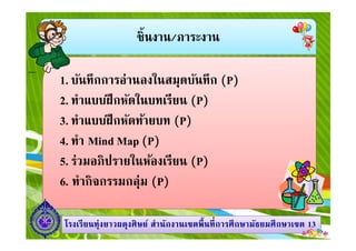 ชินงาน/ภาระงาน
1. บันทึกการอ่านลงในสมุดบันทึก (P)
2. ทําแบบฝึกหัดในบทเรียน (P)
3. ทําแบบฝึกหัดท้ายบท (P)
1313โรงเรียนทุ่งยาวผดุงศิษย์ สํานักงานเขตพืนทีการศึกษามัธยมศึกษาโรงเรียนทุ่งยาวผดุงศิษย์ สํานักงานเขตพืนทีการศึกษามัธยมศึกษาเขตเขต 1313
3. ทําแบบฝึกหัดท้ายบท (P)
4. ทํา Mind Map (P)
5. ร่วมอภิปรายในห้องเรียน (P)
6. ทํากิจกรรมกลุ่ม (P)
 