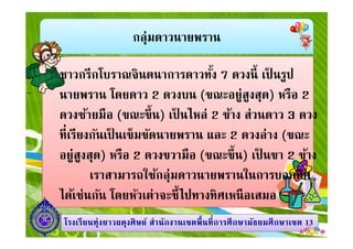 กลุ่มดาวนายพราน
ชาวกรีกโบราณจินตนาการดาวทัง 7 ดวงนี เป็ นรูป
นายพราน โดยดาว 2 ดวงบน (ขณะอยู่สูงสุด) หรือ 2
ดวงซ้ายมือ (ขณะขึน) เป็ นไหล่ 2 ข้าง ส่วนดาว 3 ดวง
ทีเรียงกันเป็ นเข็มขัดนายพราน และ
1313โรงเรียนทุ่งยาวผดุงศิษย์ สํานักงานเขตพืนทีการศึกษามัธยมศึกษาโรงเรียนทุ่งยาวผดุงศิษย์ สํานักงานเขตพืนทีการศึกษามัธยมศึกษาเขตเขต 1313
ดวงซ้ายมือ (ขณะขึน) เป็ นไหล่ 2 ข้าง ส่วนดาว 3 ดวง
ทีเรียงกันเป็ นเข็มขัดนายพราน และ 2 ดวงล่าง (ขณะ
อยู่สูงสุด) หรือ 2 ดวงขวามือ (ขณะขึน) เป็ นขา 2 ข้าง
เราสามารถใช้กลุ่มดาวนายพรานในการบอกทิศ
ได้เช่นกัน โดยหัวเต่าจะชีไปทางทิศเหนือเสมอ
 