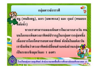 กลุ่มดาวจักรราศี
ธนู (คนยิงธนู), มกร (แพะทะเล) และ กุมภ์ (คนแบก
หม้อนํา)
หากเราสามารถมองเห็นดาวในเวลากลางวัน คน
บนโลกจะเห็นดวงอาทิตย์ปรากฏในกลุ่มดาวกลุ่มหนึง
1313โรงเรียนทุ่งยาวผดุงศิษย์ สํานักงานเขตพืนทีการศึกษามัธยมศึกษาโรงเรียนทุ่งยาวผดุงศิษย์ สํานักงานเขตพืนทีการศึกษามัธยมศึกษาเขตเขต 1313
บนโลกจะเห็นดวงอาทิตย์ปรากฏในกลุ่มดาวกลุ่มหนึง
เนืองจากโลกโคจรรอบดวงอาทิตย์ ดังนันในแต่ละวัน
เราจึงเห็นว่าดวงอาทิตย์เปลียนตําแหน่งผ่านกลุ่มดาว
เป็ นระยะเชิงมุมวันละ 1 องศา
 