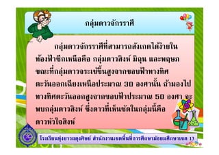 กลุ่มดาวจักรราศี
กลุ่มดาวจักรราศีทีสามารถสังเกตได้ง่ายใน
ท้องฟ้ าซีกเหนือคือ กลุ่มดาวสิงห์ มิถุน และพฤษภ
ขณะทีกลุ่มดาวจระเข้ขึนสูงจากขอบฟ้ าทางทิศ
1313โรงเรียนทุ่งยาวผดุงศิษย์ สํานักงานเขตพืนทีการศึกษามัธยมศึกษาโรงเรียนทุ่งยาวผดุงศิษย์ สํานักงานเขตพืนทีการศึกษามัธยมศึกษาเขตเขต 1313
ขณะทีกลุ่มดาวจระเข้ขึนสูงจากขอบฟ้ าทางทิศ
ตะวันออกเฉียงเหนือประมาณ 30 องศานัน ถ้ามองไป
ทางทิศตะวันออกสูงจากขอบฟ้ าประมาณ 50 องศา จะ
พบกลุ่มดาวสิงห์ ซึงดาวทีเห็นชัดในกลุ่มนีคือ
ดาวหัวใจสิงห์
 