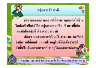 กลุ่มดาวจักรราศี
สําหรับกลุ่มดาวจักรราศีทีสามารถสังเกตได้ง่าย
ในท้องฟ้ าซีกใต้ คือ กลุ่มดาวพฤศจิก ซึงดาวทีเห็น
เด่นชัดในกลุ่มนี คือ ดาวปาริชาติ
เนืองจากดาวเคราะห์เป็ นบริวารของดวงอาทิตย์
1313โรงเรียนทุ่งยาวผดุงศิษย์ สํานักงานเขตพืนทีการศึกษามัธยมศึกษาโรงเรียนทุ่งยาวผดุงศิษย์ สํานักงานเขตพืนทีการศึกษามัธยมศึกษาเขตเขต 1313
เด่นชัดในกลุ่มนี คือ ดาวปาริชาติ
เนืองจากดาวเคราะห์เป็ นบริวารของดวงอาทิตย์
จึงมีการเปลียนตําแหน่งปรากฏใกล้กับเส้นสุริยวิถี
ดังนันจึงเห็นดาวเคราะห์ปรากฏในกลุ่มดาวจักรราศี
 