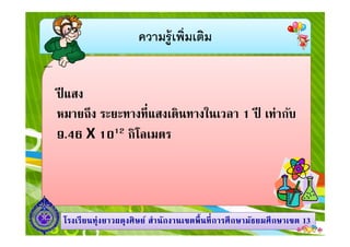 ความรู้เพิมเติม
ปี แสง
หมายถึง ระยะทางทีแสงเดินทางในเวลา 1 ปี เท่ากับ
X
1313โรงเรียนทุ่งยาวผดุงศิษย์ สํานักงานเขตพืนทีการศึกษามัธยมศึกษาโรงเรียนทุ่งยาวผดุงศิษย์ สํานักงานเขตพืนทีการศึกษามัธยมศึกษาเขตเขต 1313
หมายถึง ระยะทางทีแสงเดินทางในเวลา 1 ปี เท่ากับ
9.46 X 1012 กิโลเมตร
 