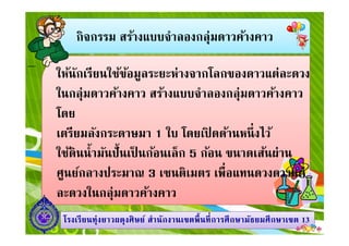 กิจกรรม สร้างแบบจําลองกลุ่มดาวค้างคาว
ให้นักเรียนใช้ข้อมูลระยะห่างจากโลกของดาวแต่ละดวง
ในกลุ่มดาวค้างคาว สร้างแบบจําลองกลุ่มดาวค้างคาว
โดย
ใบ โดยเปิ ดด้านหนึงไว้
1313โรงเรียนทุ่งยาวผดุงศิษย์ สํานักงานเขตพืนทีการศึกษามัธยมศึกษาโรงเรียนทุ่งยาวผดุงศิษย์ สํานักงานเขตพืนทีการศึกษามัธยมศึกษาเขตเขต 1313
โดย
เตรียมลังกระดาษมา 1 ใบ โดยเปิ ดด้านหนึงไว้
ใช้ดินนํามันปันเป็ นก้อนเล็ก 5 ก้อน ขนาดเส้นผ่าน
ศูนย์กลางประมาณ 3 เซนติเมตร เพือแทนดวงดาวแต่
ละดวงในกลุ่มดาวค้างคาว
 