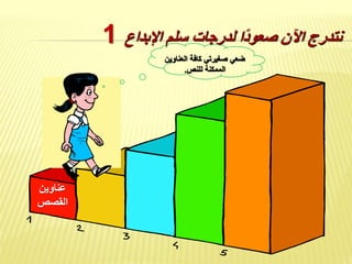 ‫اإلبداع‬ ‫سلم‬ ‫لدرجات‬ ‫ًا‬‫د‬‫صعو‬ ‫اآلن‬ ‫نتدرج‬
‫عناوين‬
‫القصص‬
1
‫العناوين‬ ‫كافة‬ ‫صغيرتي‬ ‫ضعي‬
‫للنص‬ ‫الممكنة‬.
 