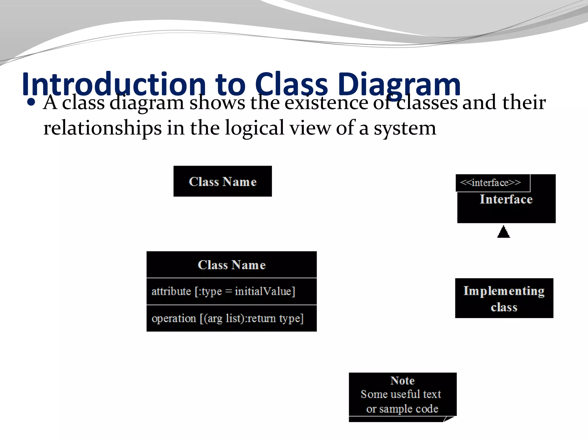 Introduction to Class Diagram A class diagram shows the existence of classes and their
relationships in the logical view of a system
 