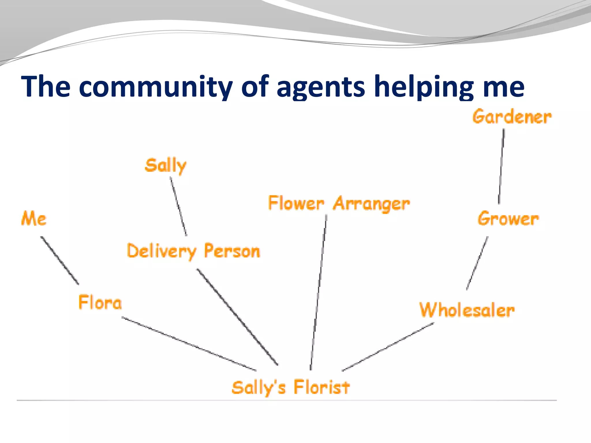 The community of agents helping me
 