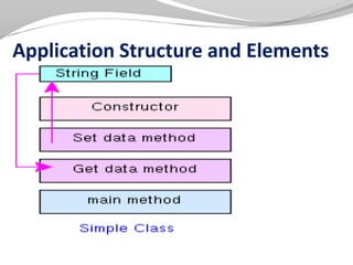 Application Structure and Elements
 