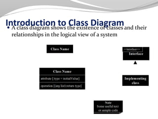 Introduction to Class Diagram A class diagram shows the existence of classes and their
relationships in the logical view of a system
 