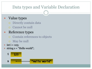 Data types and Variable Declaration
 Value types
 Directly contain data
 Cannot be null
 Reference types
 Contain references to objects
 May be null
 int i = 123;
 string s = "Hello world";
123i
s "Hello world"
 