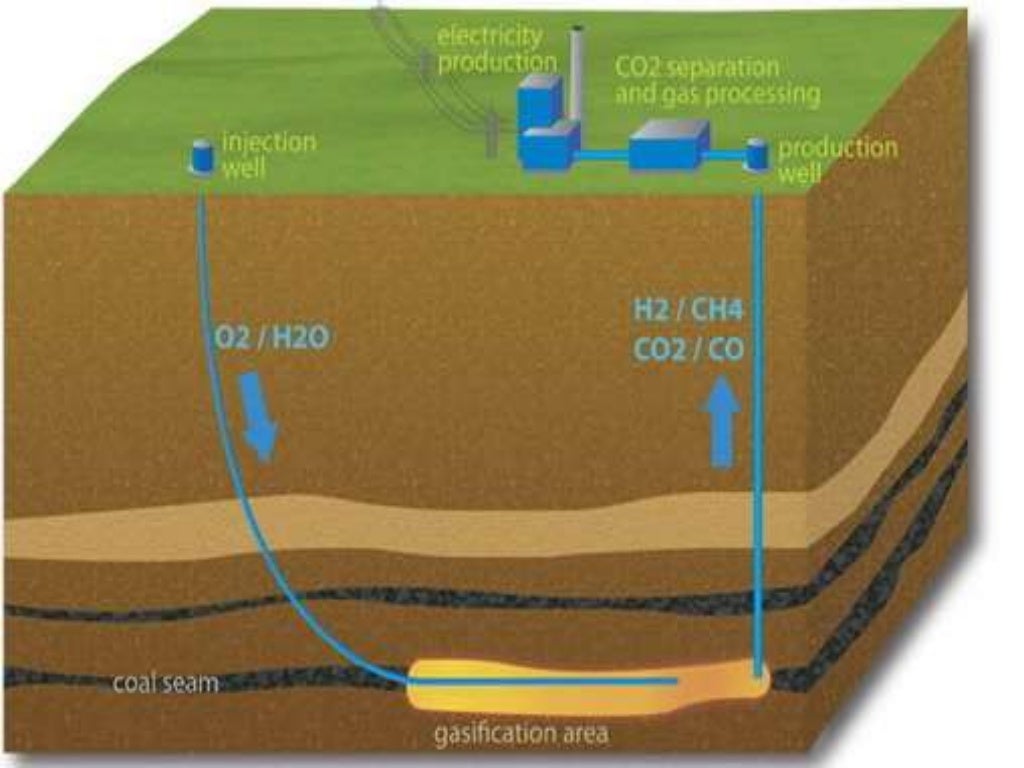 Underground Coal Gasification