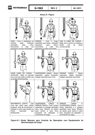 N-1965 REV. C 04 / 2011
10
Anexo A - Figura
IÇAR - Com o antebraço na
vertical, dedo indicador
apontado para cima,
movimente a mão em
pequenos círculos horizontais.
ARRIAR - Com o braço
estendido para baixo, indicador
apontado para baixo,
movimente a mão em
pequenos círculos horizontais.
USE O CABO DE CARGA -
Bata com o punho na cabeça e
então use os sinais
convencionais.
USAR CABO DE CARGA -
AUXILIAR - Bata no cotovelo
com uma das mãos e então use
os sinais convencionais.
SUSPENDER LANÇA - Braço
estendido, dedos fechados,
polegar apontado para cima.
ARRIAR LANÇA - Braço
estendido, dedos fechados,
polegar apontado para baixo.
MOVIMENTO LENTO - Use
uma das mãos para indicar
qualquer sinal de movimento e
coloque a outra mão parada na
frente (exemplo: içar
lentamente).
SUSPENDER LANÇA E
ARRIAR CARGA - Com o braço
estendido e o polegar apontado
para cima, flexione os dedos
para dentro e para fora,
enquanto for desejado o
movimento da carga.
ARRIAR LANÇA E
SUSPENDER CARGA - Com o
braço estendido e o polegar
apontado para baixo, flexione
os dedos para dentro e para
fora, enquanto for desejado o
movimento da carga.
Figura A.1 - Sinais Manuais para Controle de Operações com Equipamento de
Movimentação de Carga
-CORPORATIVO-
 