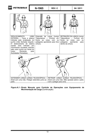 N-1965 REV. C 04 / 2011
12
DESLOCAMENTO (UMA
ESTEIRA) – Trave a esteira
indicada pela sinalização do
punho (mão fechada) erguido.
O deslocamento da esteira
oposta será indicado por
movimentos circulares verticais
pelo outro punho em frente ao
corpo. (Somente para
Guindastes Terrestres).
Extensão da Lança (Lança
Telescópica) – Punhos em
frente ao corpo com os
polegares apontando para fora
cintura.
RETRAÇÃO DA LANÇA (Lança
Telescópica) – Punhos em
frente ao corpo com os
polegares apontando para
dentro da cintura.
ESTENDER LANÇA (LANÇA TELESCÓPICA) -
Sinal com uma mão. Polegar estendido junto ao
peito.
RETRAIR LANÇA (LANÇA TELESCÓPICA) -
Sinal com uma mão. Mão apoiada sobre o peito
com o polegar para cima.
Figura A.1 - Sinais Manuais para Controle de Operações com Equipamento de
Movimentação de Carga (Continuação)
-CORPORATIVO-
 