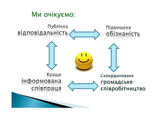 Ми очікуємо:
 