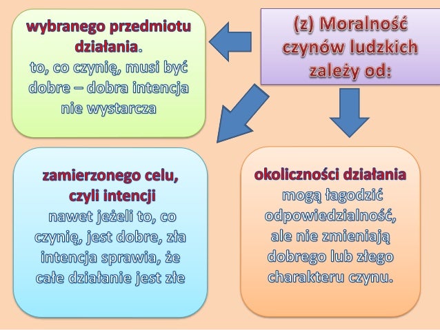 Modlitwa na zakończenie katechezy str. 37 PSALM 25 