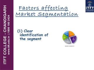 Factors affecting
Market Segmentation
(1) Clear
identification of
the segment
 