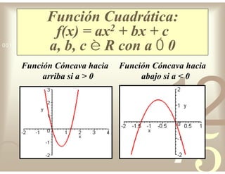 42
5
1
0011 0010 1010 1101 0001 0100 1011
Función Cuadrática:
f(x) = ax2 + bx + c
a, b, c  R con a  0
Función Cóncava hacia
arriba si a > 0
Función Cóncava hacia
abajo si a < 0
 