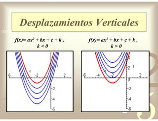 42
5
1
0011 0010 1010 1101 0001 0100 1011
Desplazamientos Verticales
f(x)= ax2 + bx + c + k ,
k < 0
f(x)= ax2 + bx + c + k ,
k > 0
 