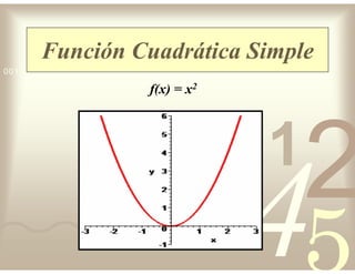 42
5
1
0011 0010 1010 1101 0001 0100 1011
Función Cuadrática Simple
f(x) = x2
 