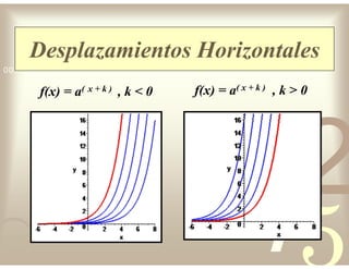 42
5
1
0011 0010 1010 1101 0001 0100 1011
Desplazamientos Horizontales
f(x) = a( x + k ) , k < 0 f(x) = a( x + k ) , k > 0
 