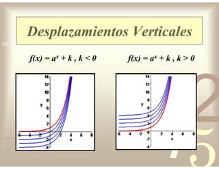 42
5
1
0011 0010 1010 1101 0001 0100 1011
Desplazamientos Verticales
f(x) = ax + k , k < 0 f(x) = ax + k , k > 0
 