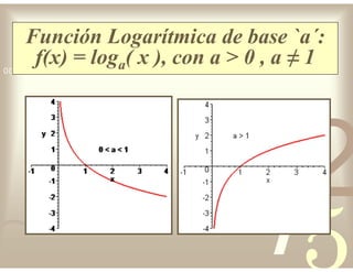 42
5
1
0011 0010 1010 1101 0001 0100 1011
Función Logarítmica de base `a´:
f(x) = loga( x ), con a > 0 , a ≠ 1
 